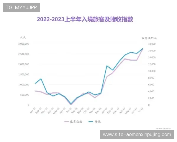 澳门上葡京开幕对澳门旅游业的推动作用及其在国际博彩市场中的战略意义