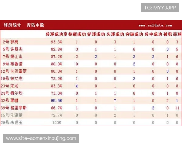 捷克对阵墨西哥比赛中射正次数分析及关键战术解读